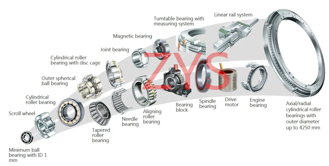 Yrt Turntable Bearing/Yrt Rotary Table Bearing /Yrt Bearing Yrt100